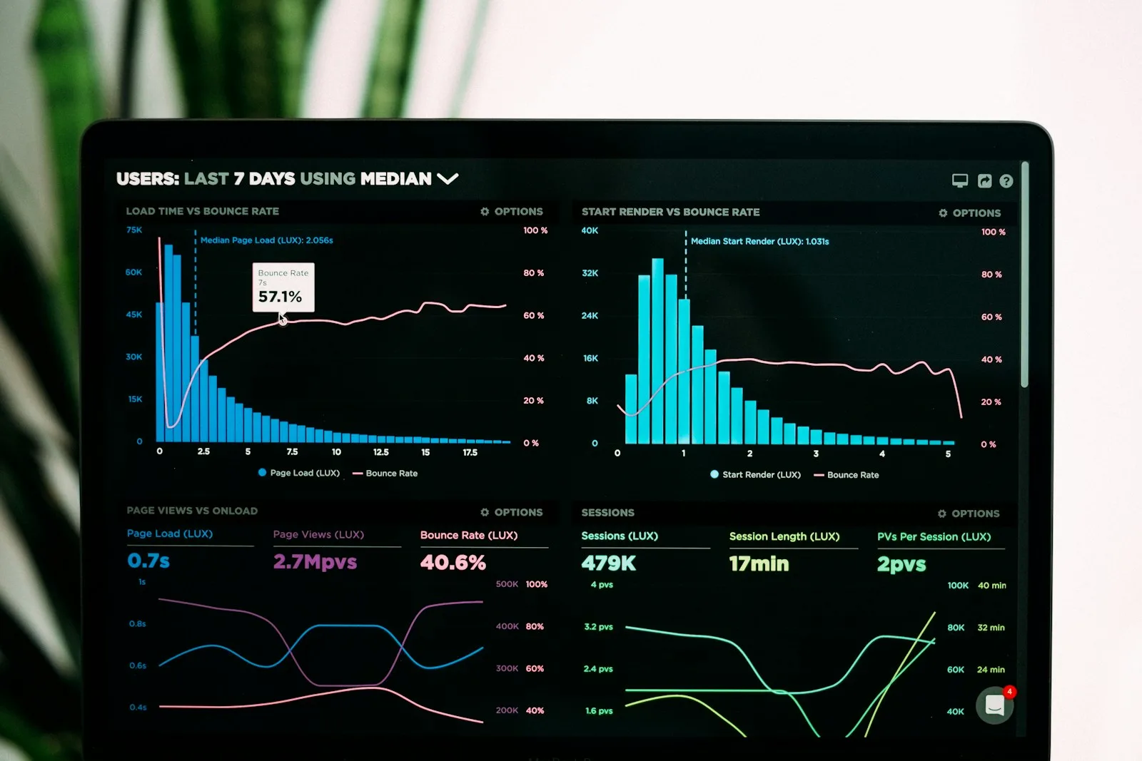 Data analytics dashboard on a laptop